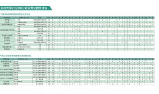 2019郑大录取线 郑州大学分数线