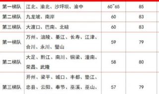 重庆公务员报名照片怎么处理 重庆公务员考试报名