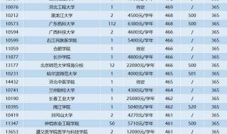 专科征集志愿学校名单去哪里查询 征集志愿的学校