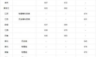 2000年清华美院录取分数线 清华美院录取分数线