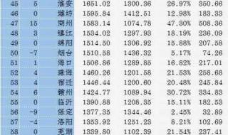 2021年院线电影片单 国庆档电影2021