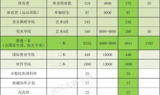 河南师范大学成人本科需要多少分 河南师范大学分数线