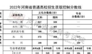 2021年全国医学院录取分数线 河南医科大学分数线