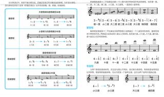 钢琴五线谱入门 钢琴五线谱入门