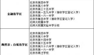 北京中学需要学区房吗 北京学区房新政策2021