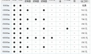 全新福克斯保养手册 福特福克斯保养周期