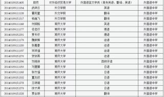 山西招生考试网怎么查成绩 山西省招生考试中心