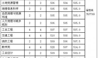 河南理工大学测绘录取分数线 河南理工大学分数线
