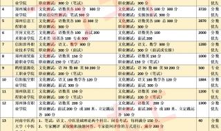 河南省会考成绩查询 河南会考怎么查成绩