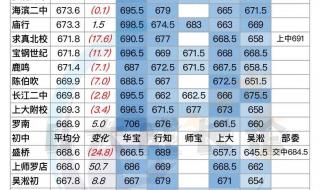 2022年中考和2023年中考有什么区别 2023年中考