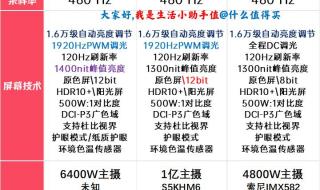 红米k60至尊版和k60选哪个 红米K60至尊