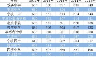 南宁中考录取结果查询方式 中考录取结果查询