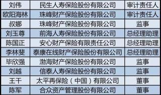 保险公司成立需要交哪几笔金 保险公司注册资本金