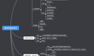 高一生物必修一常考知识点总结 高一生物知识点总结