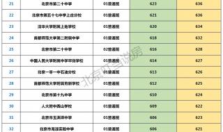 2023高考一本要多少分才能考上 2023录取分数线预估