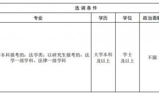 山东常规选调生报名条件