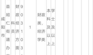 陕西省考公务员报名条件 陕西公务员考试报名