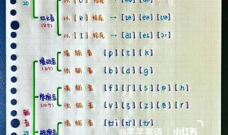 英语26个字母的英语音标的读法 英语国际音标发音