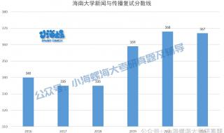 2022考研国家分数线是多少 24考研国家线一览表