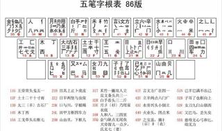 五笔打字的横竖区字根 五笔字根图