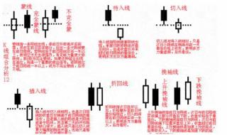 手机上如何看k线图 怎样看k线图