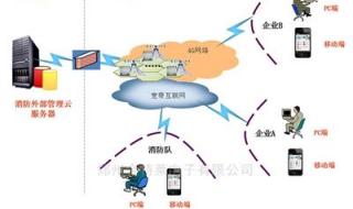 智慧用电是强制性安装吗 智慧用电管理系统