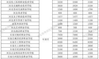 2023年高考历史类一本线是多少 2023一本录取分数线