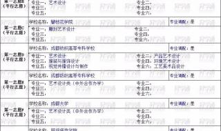 2021各省填报志愿时间 四川志愿填报时间