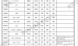 广东2023中考多少分能上高中 2023中考成绩分数线