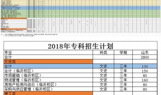 山东理工大学录取分数线 山东理工大学录取分数线