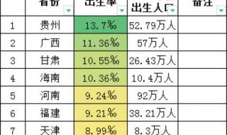 2021年全国生育率 2020年出生率创43年来新低