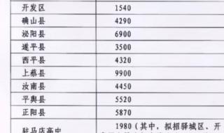 2021年中考多少分才能上高中重庆 一高录取分数线2021中考