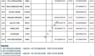 高考300分左右,可以读那些好点的专科学校 300分能上什么专科大学