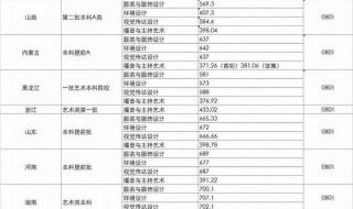 中华女子学院2021录取分数线 中华女子学院录取分数线