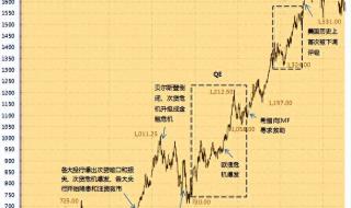 2023年底食用油会涨价吗 2023年4月金价下跌