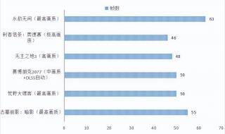 戴尔游匣g15适合的显卡驱动版本 戴尔笔记本显卡驱动