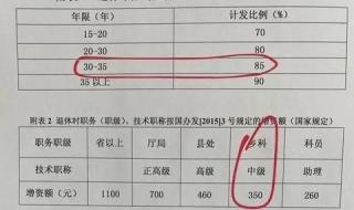 退休人员工龄补贴是真的吗 退休工龄补贴表