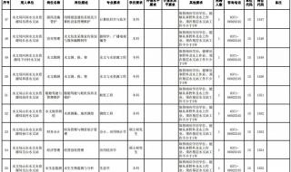 普通公务员体检标准 公务员录用体检标准