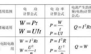 电的功率和瓦数怎么算