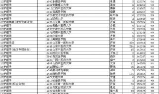 2021年高考分数最高排行榜 全国高考分数线省排名