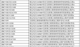 电力电缆规格型号说明 电线电缆规格型号表