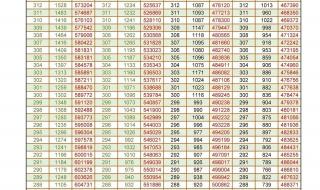 2020年山东高考录取分数线公布 山东一本线2020多少分