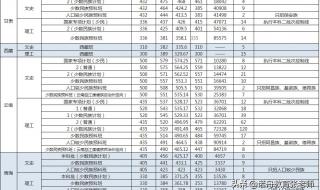 大连民族大学怎么样 大连民族大学分数线