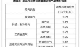 燃气费一立方多少钱 天然气价格多少钱一方