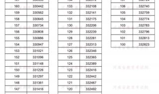 2022郑大录取分数线 2022河南一分一段表理科
